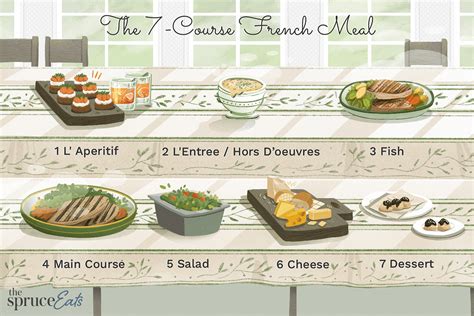 How to Plan a 7 Course Meal